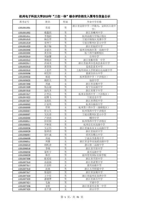 杭州电子科技大学2018年三位一体综合评价招生入围考生信息公示