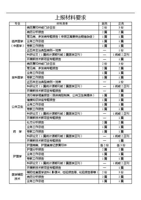 卫生技术高级职称技术评审上报材料要求(基层线)