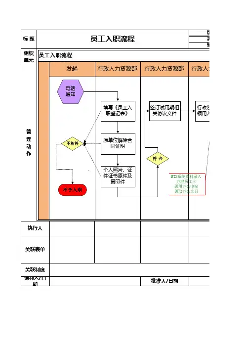 员工入职流程工作流程图模板