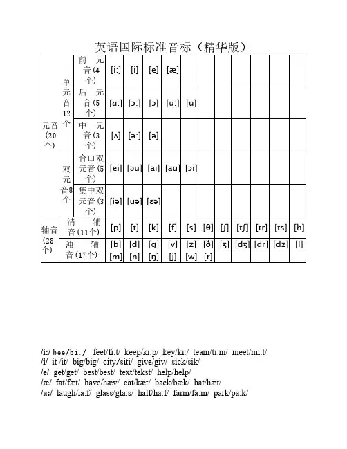 英语音标大全(精华版)