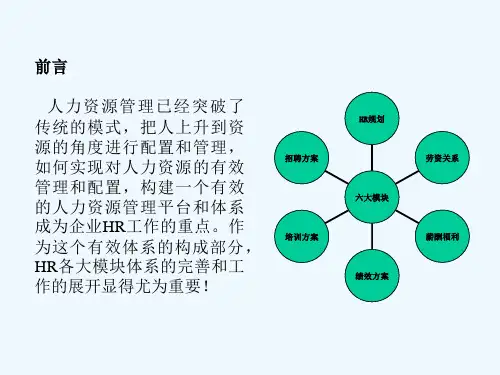 HR六大模块流程图--培训讲解教材