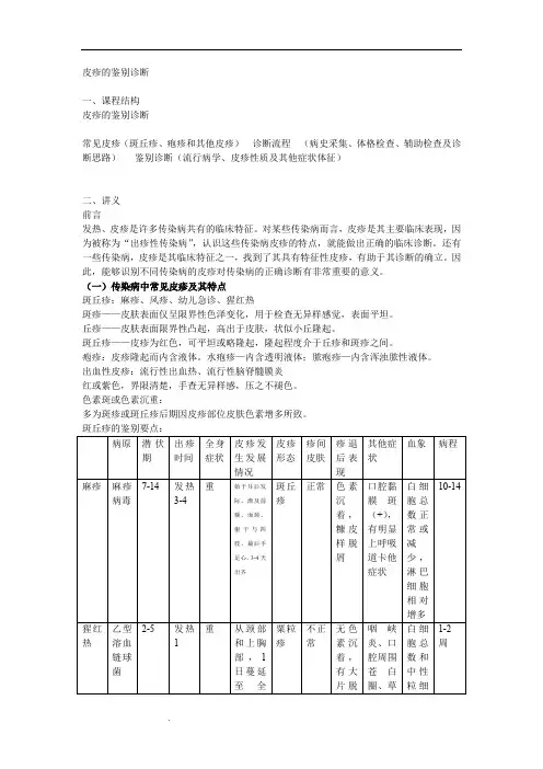 皮疹的鉴别诊断