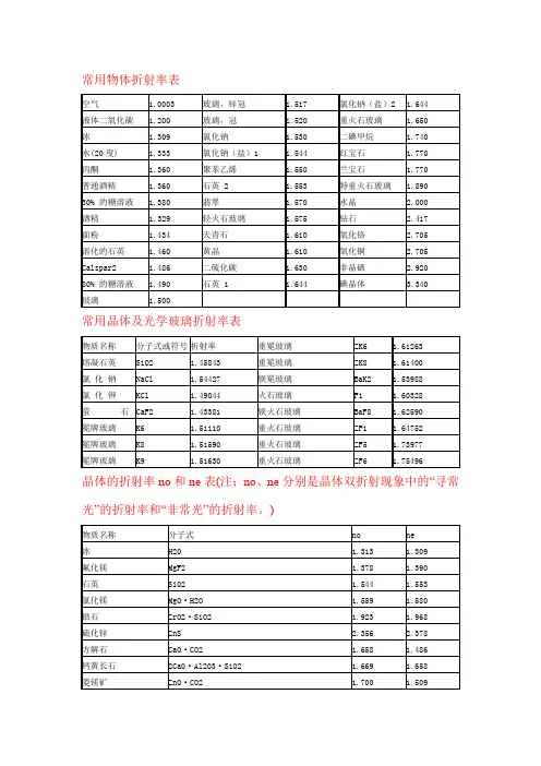 常用物体折射率表