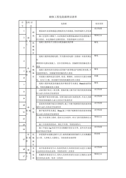 砌体工程危险源辨识清单