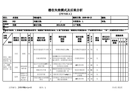 压合 FMEA-03压板L