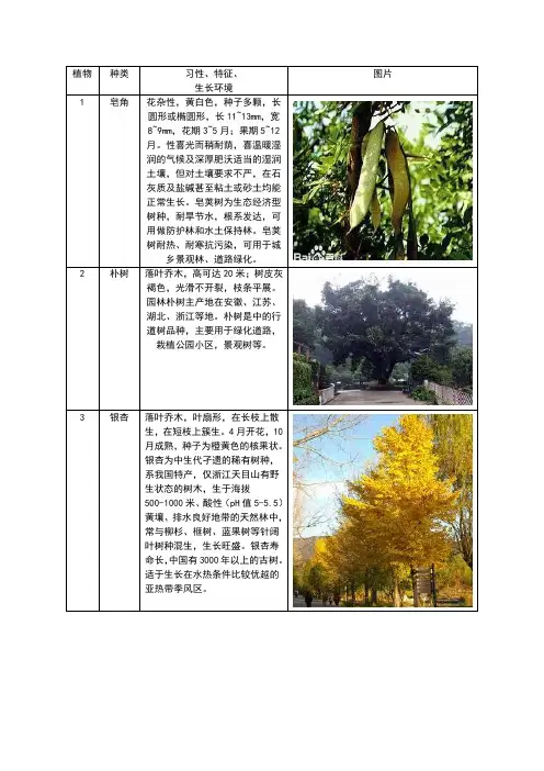 园林植物,花类的特征,习性