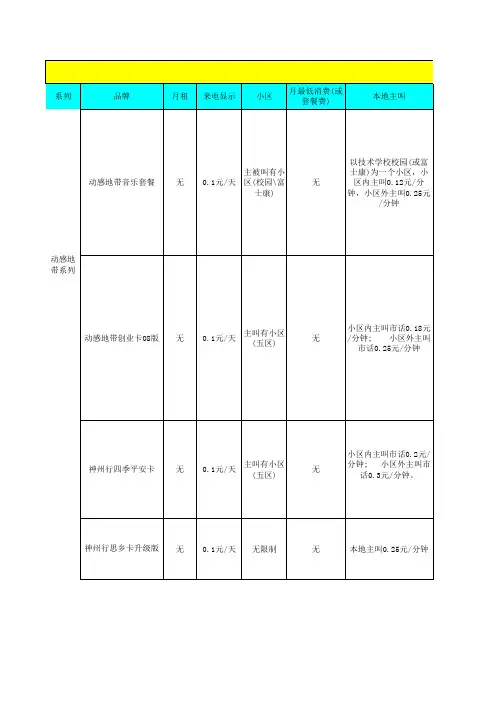 烟台移动集团客户资费体系