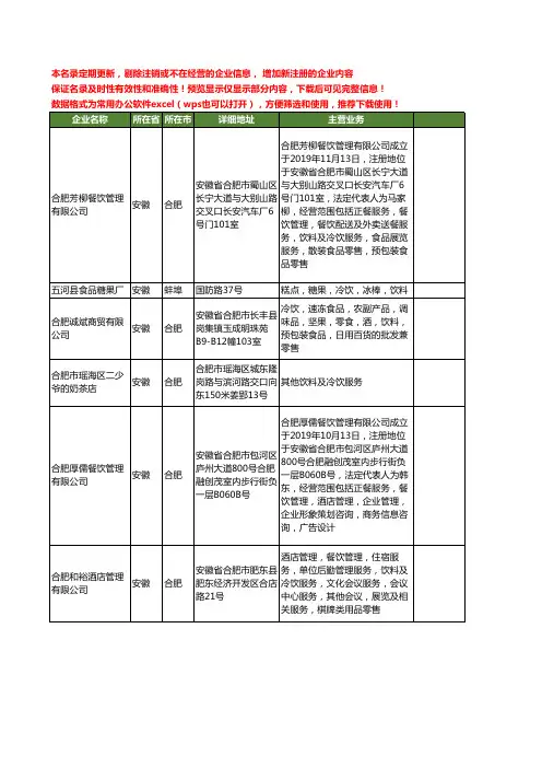 新版安徽省冷饮饮料工商企业公司商家名录名单联系方式大全25家