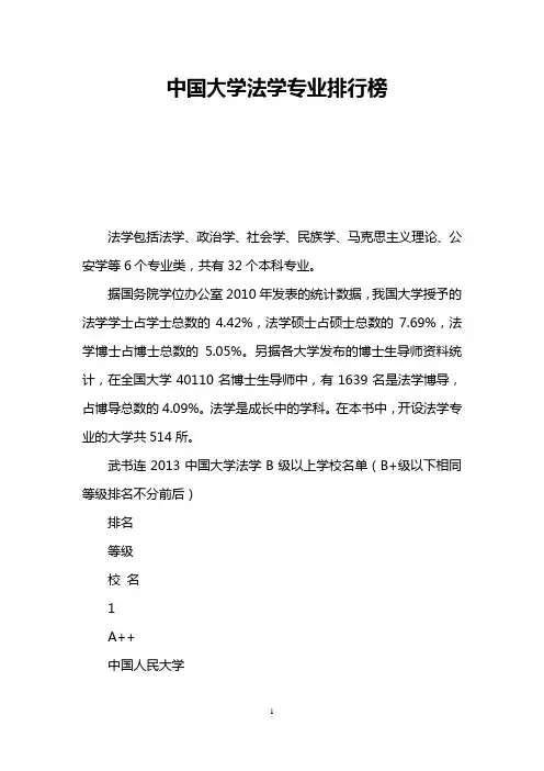 中国大学法学专业排行榜