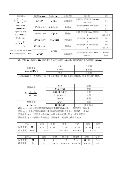 渗透系数压缩系数液塑性指数国际标贯击数