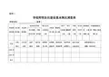 学校师资队伍建设基本情况调查表