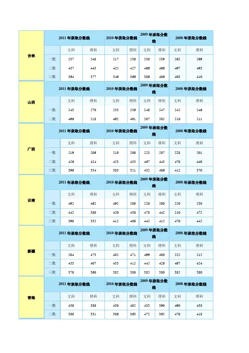 08-11年全国各省区高考分数线