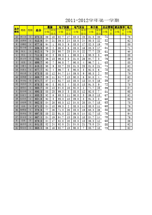 11-12学年第一学期期末成绩登记(10电子)表