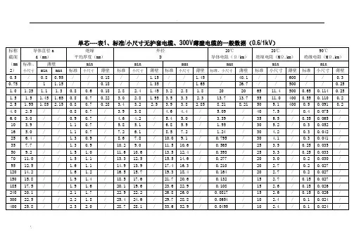 欧标电缆外径表