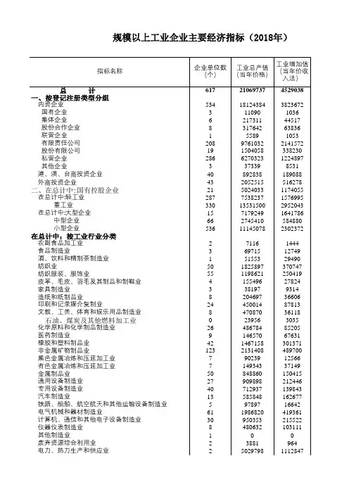 佛山市禅城区统计年鉴2019社会经济发展指标数据：规模以上工业企业主要经济指标(2018年)