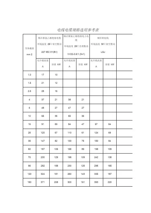 电线电缆规格选用参考表
