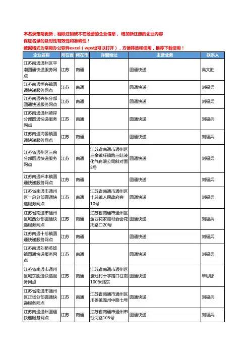 2020新版江苏省南通圆通快递工商企业公司名录名单黄页联系方式大全103家