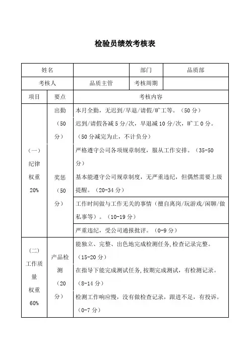 检验员绩效考核表
