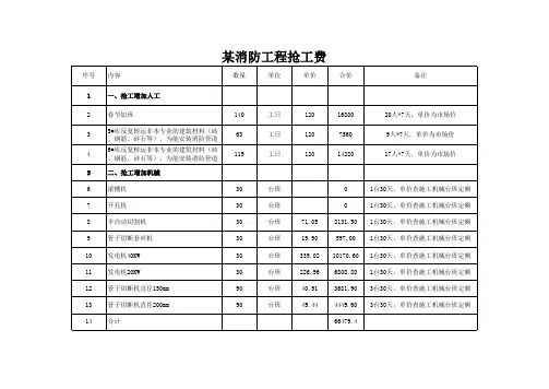 工程抢工费