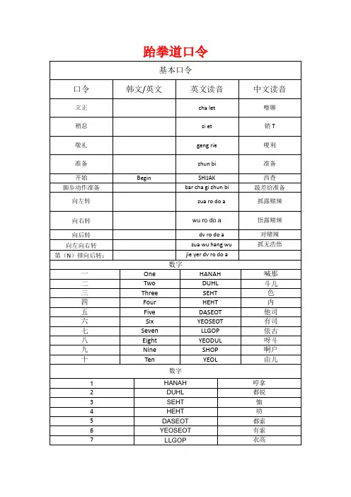 跆拳道常用口令