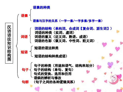 语法复习(二) 语素 词的分类