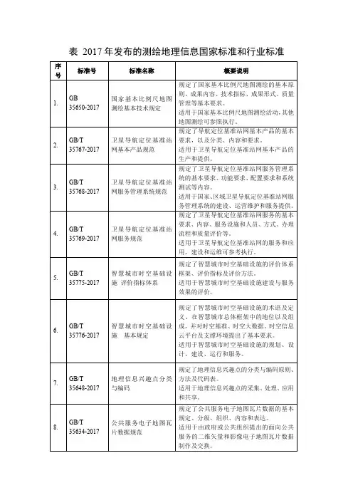 表2017年发布的测绘地理信息国家标准和行业标准