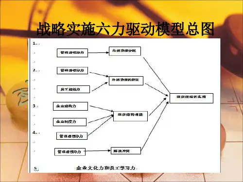 战略实施六力驱动模型图