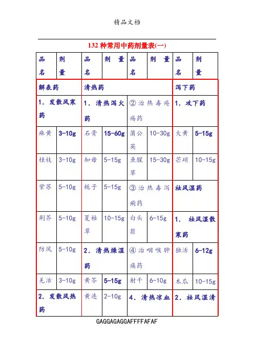 132种常用中药剂量表