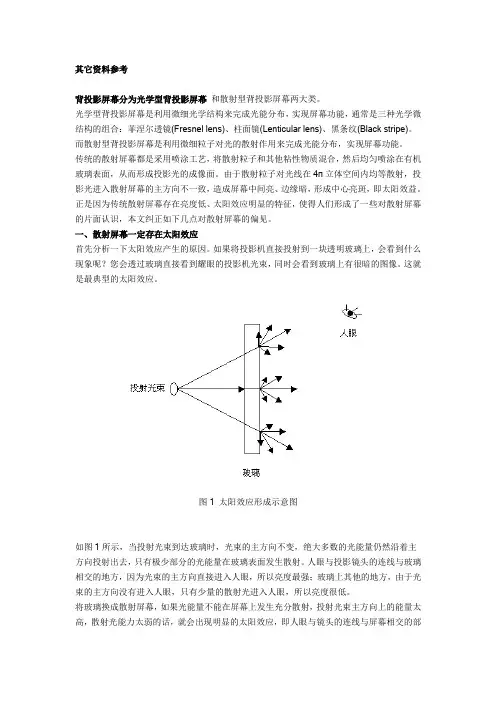 背投影屏幕分