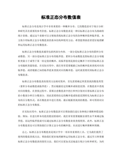 标准正态分布数值表