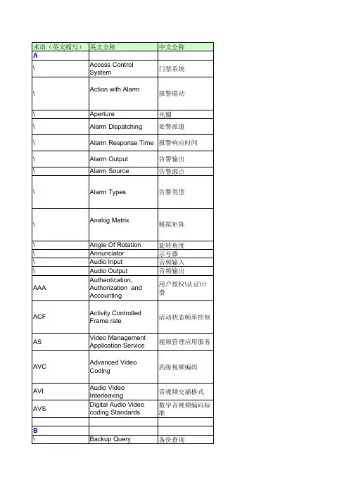 视频监控术语表V1.02