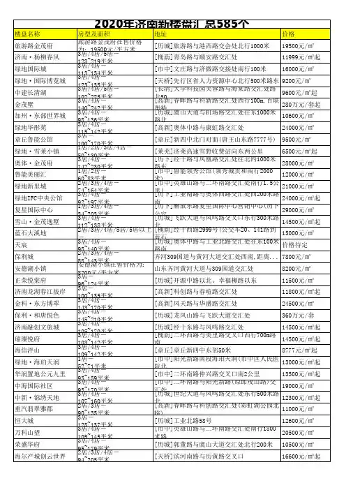 2020年济南新楼盘汇总585个