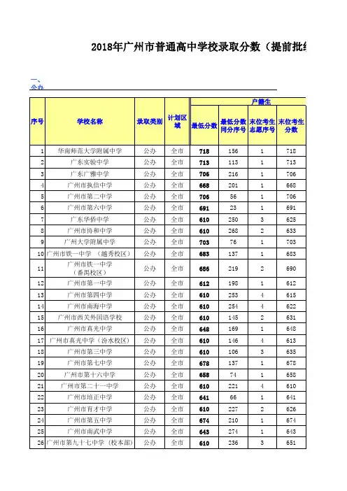 2018年广州市中考提前批录取分数线