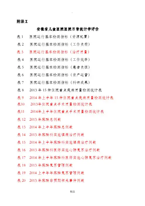 医院运行基本监测指标