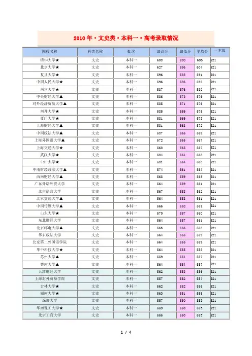 2010年高考江西文史类院校录取分数线