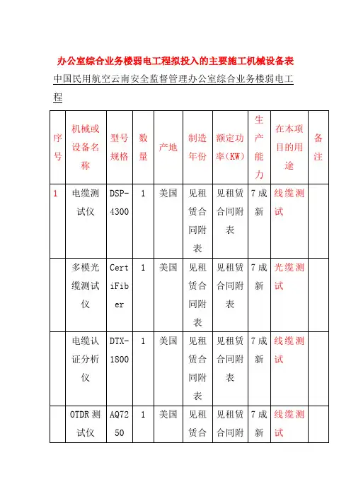 办公室综合业务楼弱电工程拟投入的主要施工机械设备表