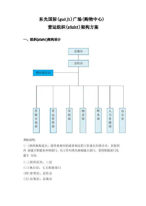 购物中心架构方案(共25页)