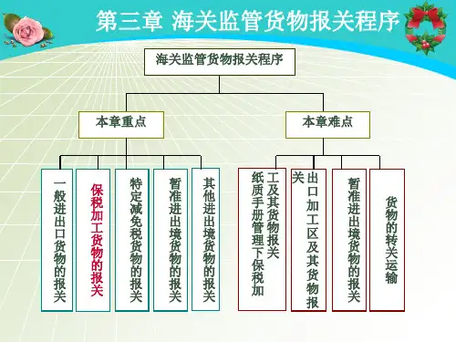 保税加工货物的报关程序培训(PPT 37张)