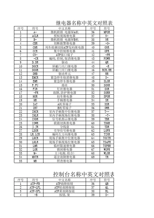 继电器名称中英文对照表