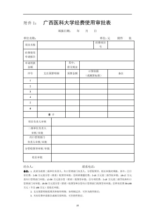 经费使用审批表