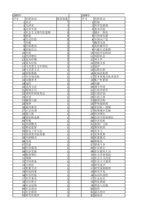 【国家社会科学基金】_经验积累_基金支持热词逐年推荐_【万方软件创新助手】_20140812