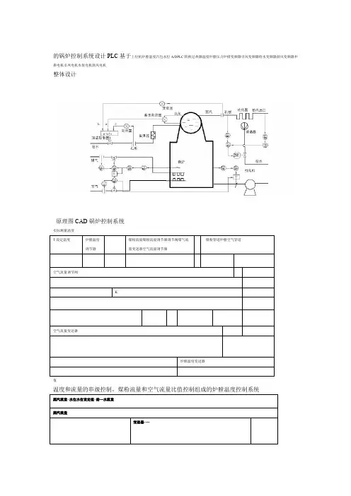 锅炉控制系统原理图框图和流程图