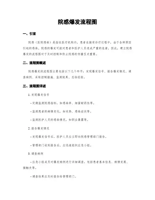 院感爆发流程图