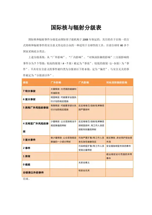 国际核与辐射分级表