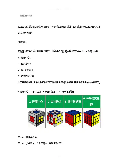 四阶魔方还原降阶法(讲解+图解)