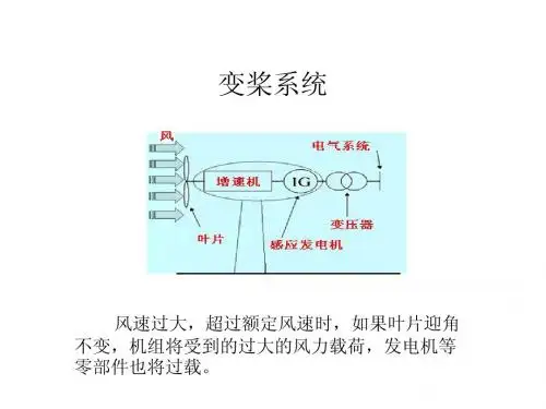 变桨系统1
