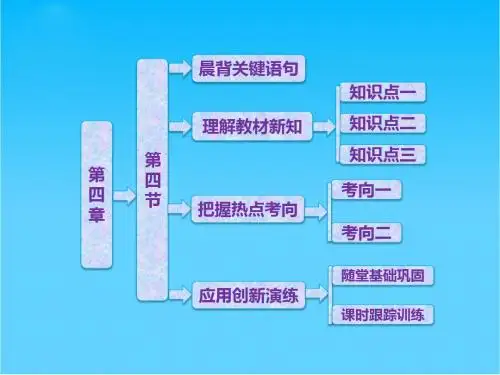 高中地理 第四章 第四节 水资源对人类生存和发展的意义课件 中图版必修1