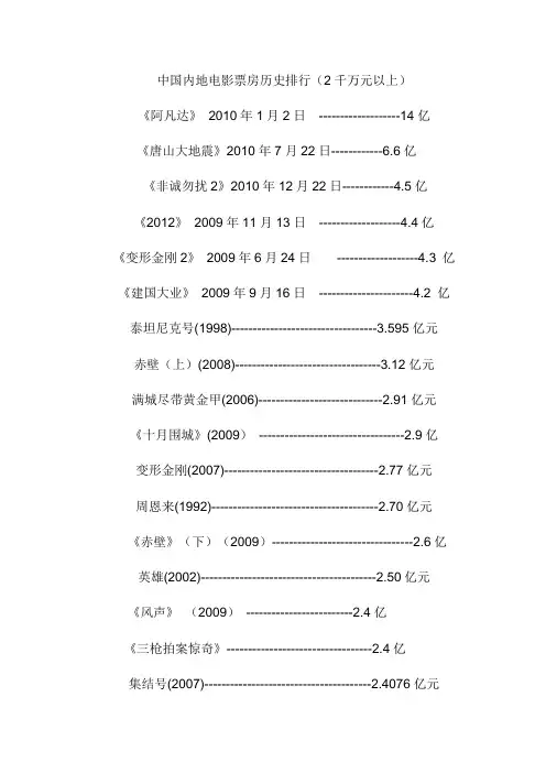 30年内地电影排行榜