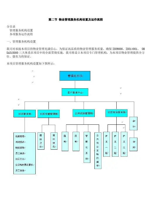 第二节物业管理服务机构设置及运作流程