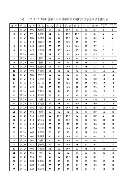四年级2014-2015学年度第二学期期末测试学生各科成绩登分表